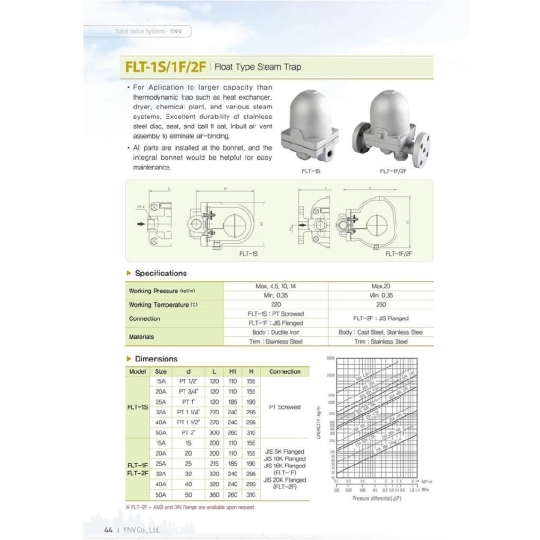 ​​​​​​​Bẫy Hơi Bao Tử Nối Ren YNV