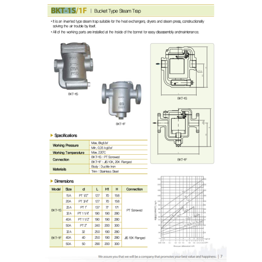 ​​​​​​​Bẫy Hơi Phao Lắp Bích YNV