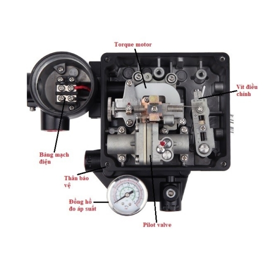 Bộ điều khiển khí tuyến tính YT1000