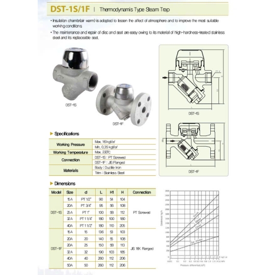 BẪY HƠI ĐỒNG TIỀN MẶT BÍCH YNV DST-1F