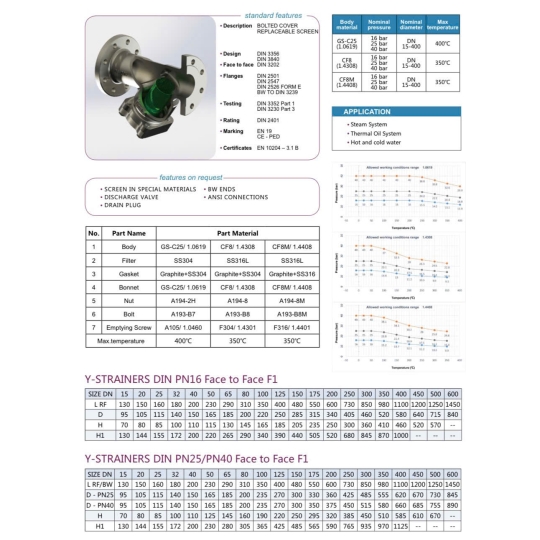 VAN Y LỌC THÉP ETM PN16