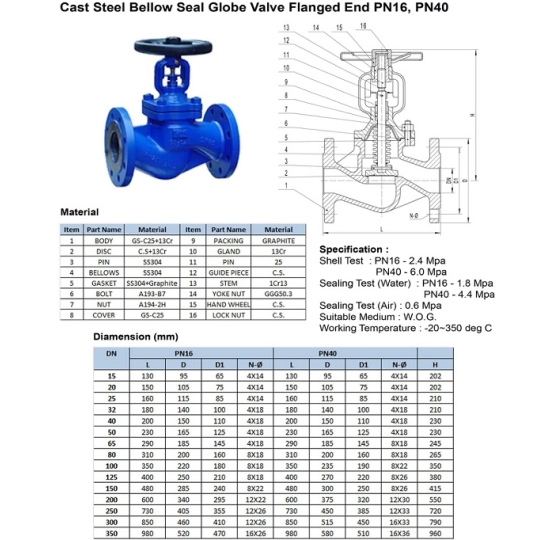 Van Cầu Thép Làm Kín Bằng BELLOW DIN PN16