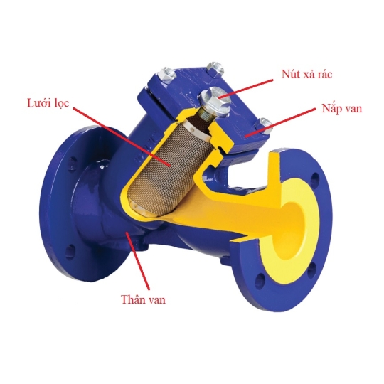 LỌC Y GANG HƠI ZETKAMA 821A