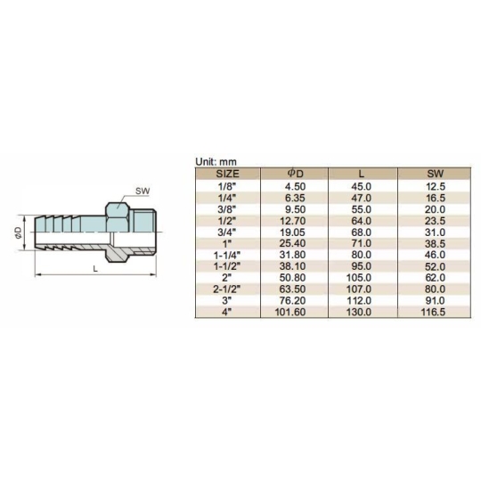 ĐUÔI CHUỘT INOX 304 REN NGOÀI