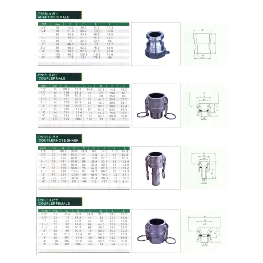 Khớp Nối Nhanh Đầu D inox 316