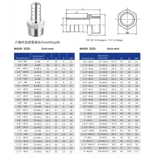 ĐUÔI CHUỘT INOX 304 REN NGOÀI