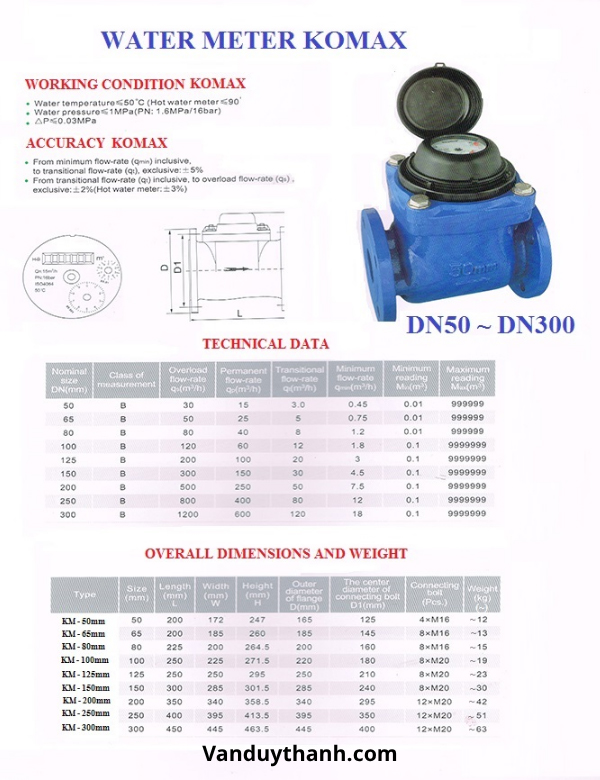 Đồng Hồ Nước Nối Bích Inox 304