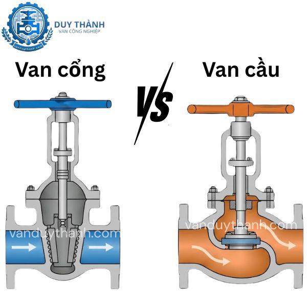 So sánh van cổng với van cầu