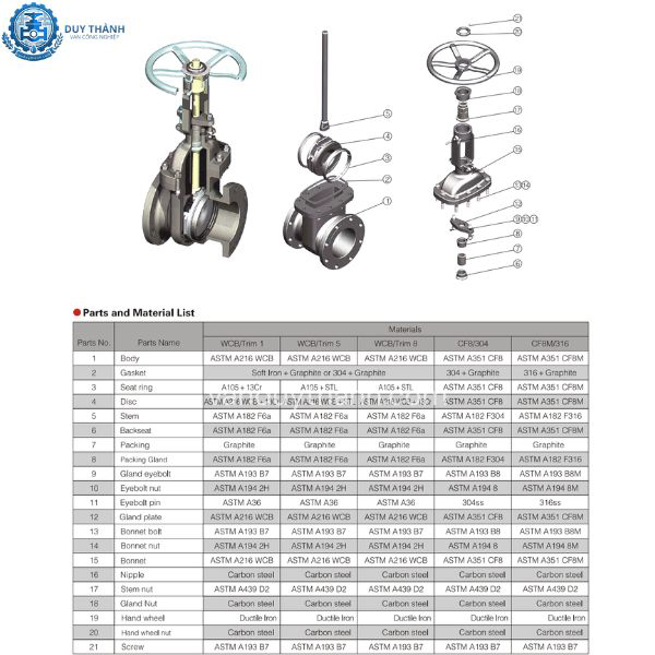 Thông số kỹ thuật van công nghiệp